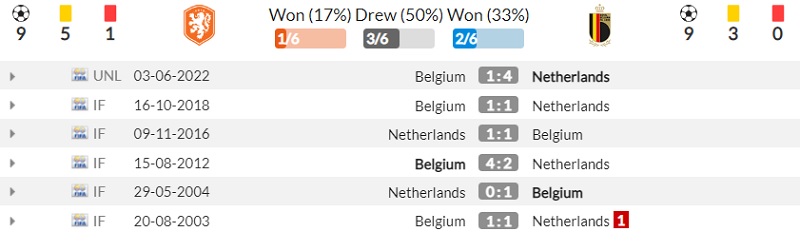 Lịch sử đối đầu Hà Lan vs Bỉ