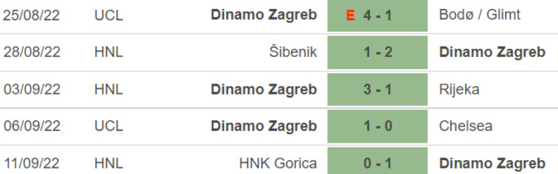 Lịch sử đối đầu AC Milan vs Dinamo Zagreb