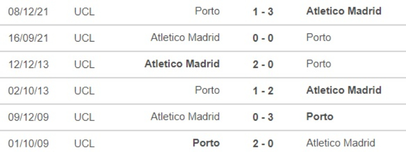 Lịch sử đối đầu Atletico Madrid vs FC Porto 
