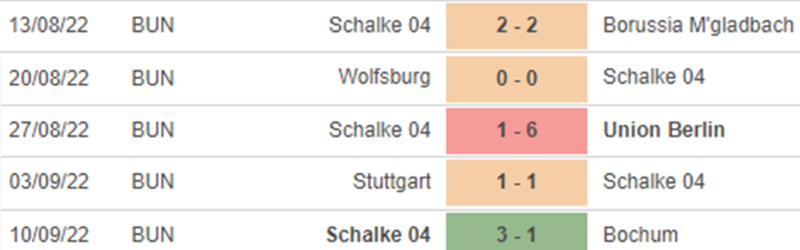 Lịch sử đối đầu Borussia Dortmund vs Schalke 04