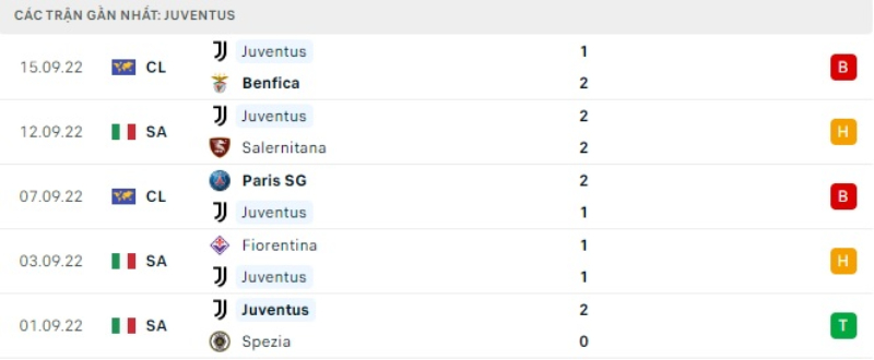 Lịch sử đối đầu Monza vs Juventus