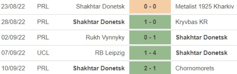 Lịch sử đối đầu Shakhtar Donetsk vs Celtic