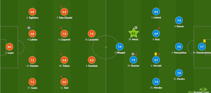 Kết quả Lyon vs Paris Saint-Germain