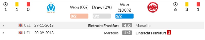 Lịch sử đối đầu Marseille vs Eintracht Frankfurt