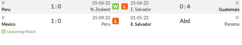 Phong độ gần đây của Peru và El Salvador 