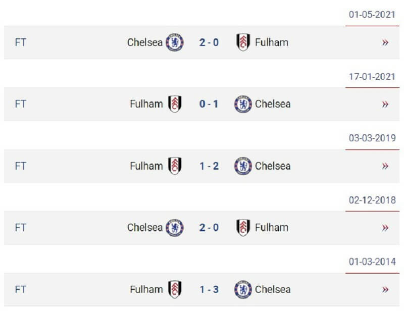 Lịch sử đối đầu giữa Fulham vs Chelsea