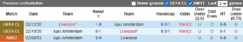 Lịch sử đối đầu giữa Liverpool vs Ajax
