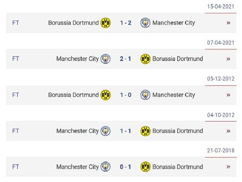 Lịch sử đối đầu giữa Man City vs Dortmund
