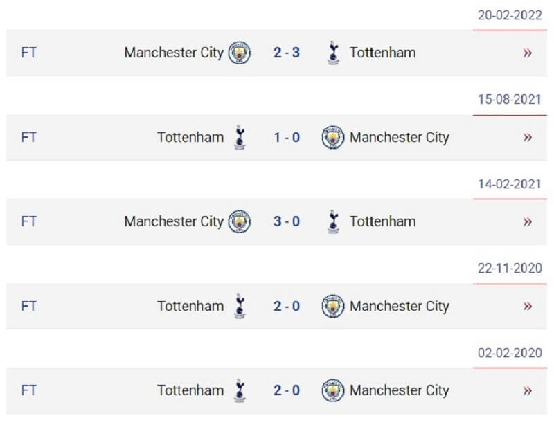 Lịch sử đối đầu giữa Man City vs Tottenham