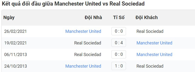 Lịch sử đối đầu giữa Manchester United vs Real Sociedad