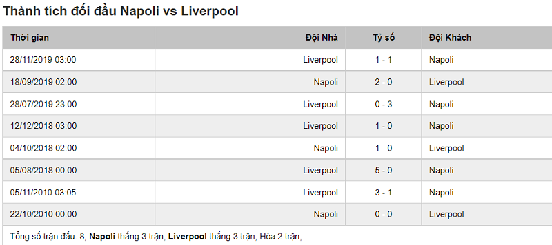 Lịch sử đối đầu giữa Napoli vs Liverpool