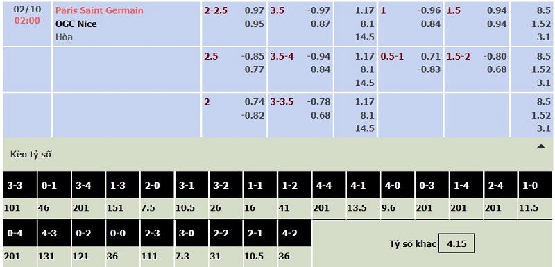Bảng tỷ lệ kèo PSG vs OGC Nice ngày 2/10