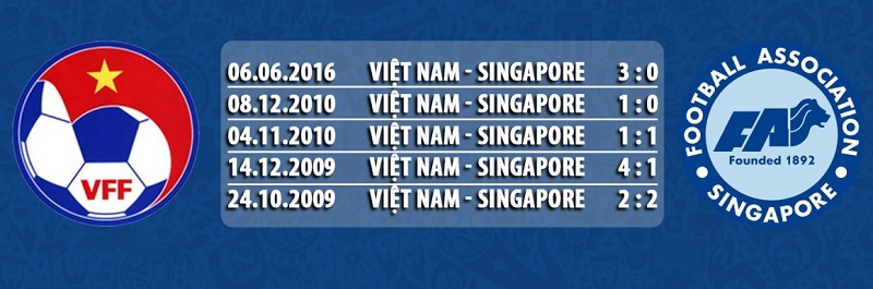 Lịch sử đối đầu giữa Việt Nam và Singapore