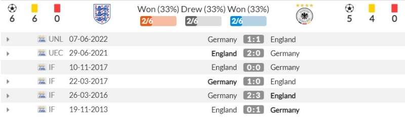 Thành tích đối đầu gần đây giữa Anh vs Đức