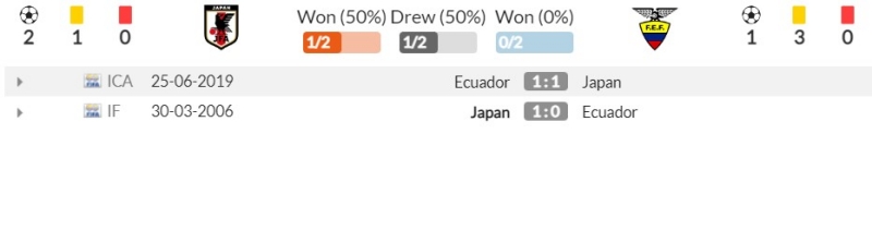 Thành tích đối đầu gần đây giữa Ecuador vs Nhật Bản