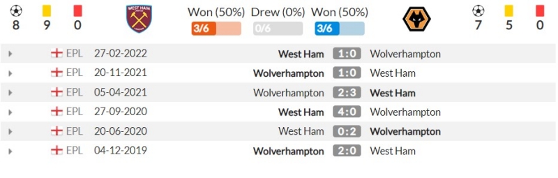 Thành tích đối đầu gần đây giữa West Ham United vs Wolverhampton