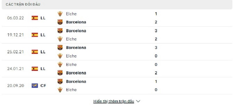 Lịch sử đối đầu Barcelona vs Elche CF