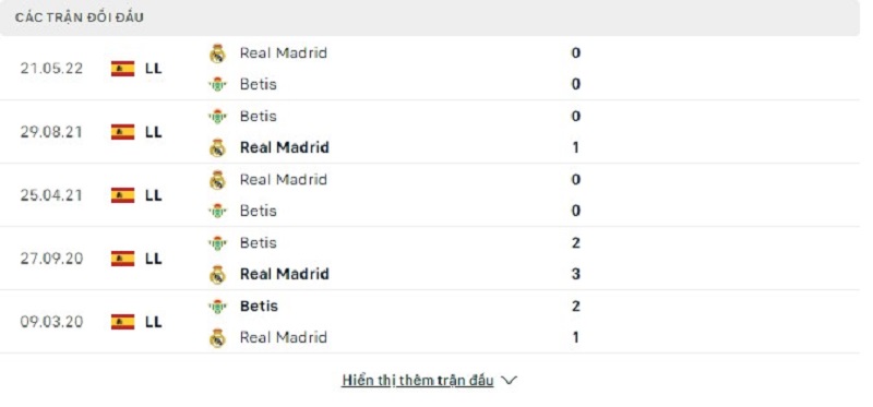 Lịch sử đối đầu Real Madrid vs Real Betis