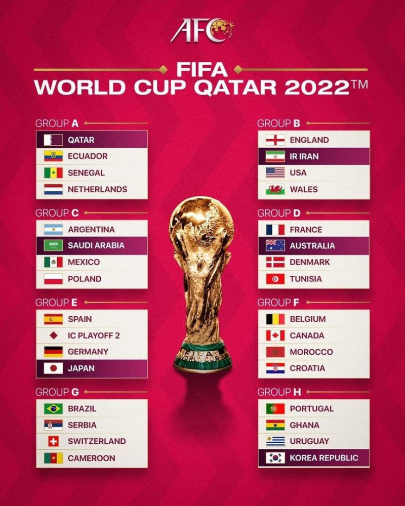 32 đội bóng tham dự World Cup 2022