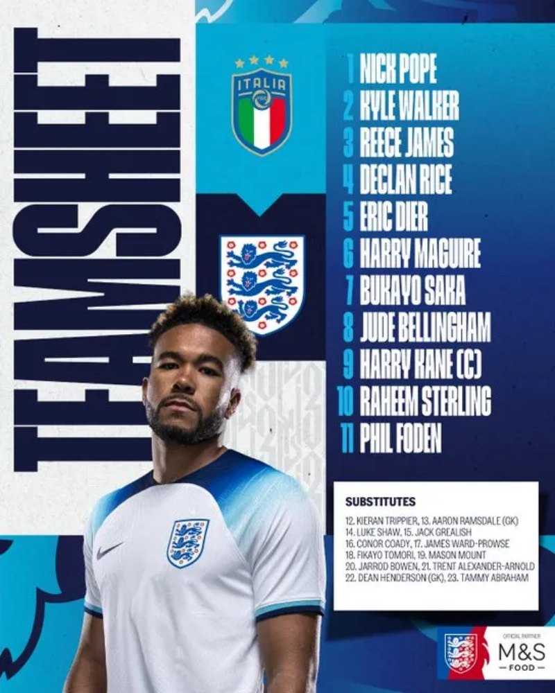 Kết quả Ý vs Anh: Đội hình ra sân đội tuyển Anh