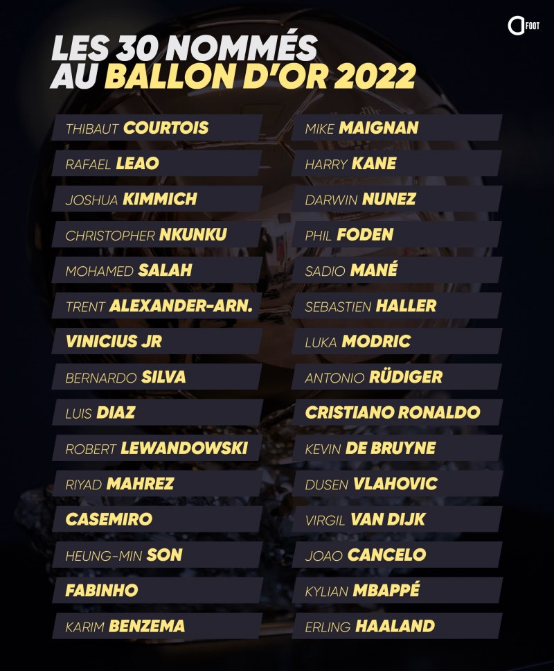30 ứng cử viên cho Quả bóng vàng 2022