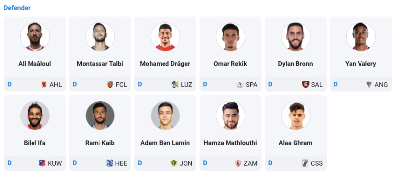 Đội hình tuyển Tunisia World Cup 2022