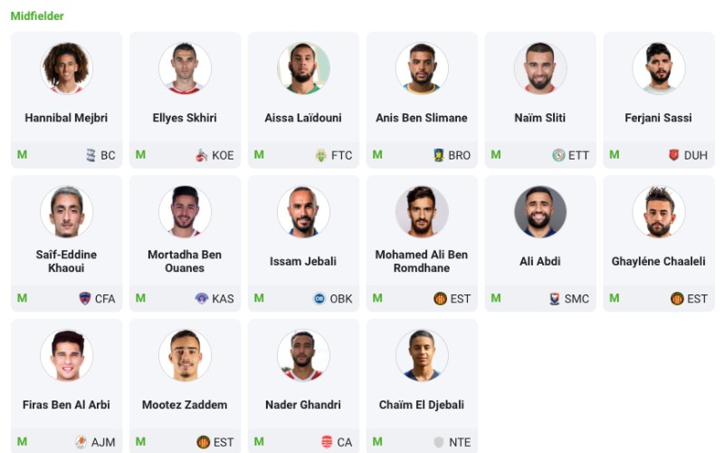 Đội hình tuyển Tunisia World Cup 2022