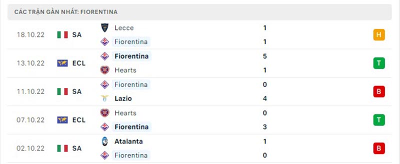 Thống kê, lịch sử đối đầu Fiorentina vs Inter | Hình 4