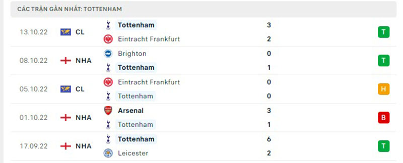 Thống kê, lịch sử đối đầu Tottenham Hotspur vs Everton