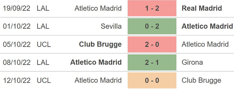 Thống kê, lịch sử đối đầu Athletic Club vs Atlético Madrid
