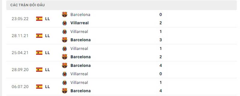 Thống kê, lịch sử đối đầu Barcelona vs Villarreal | Hình 7