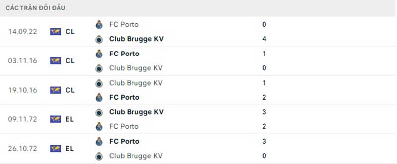 Thống kê, lịch sử đối đầu Club Brugge vs FC Porto | Hình 9