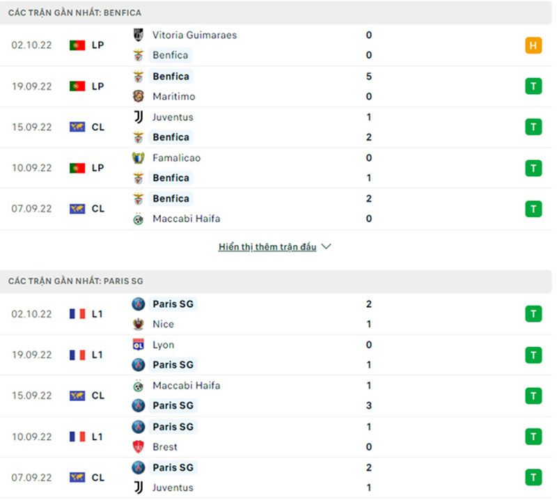 Thống kê, lịch sử đối đầu Benfica vs Paris Saint-Germain