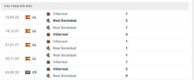 Thống kê, lịch sử đối đầu Real Sociedad vs Villarreal | Hình 8