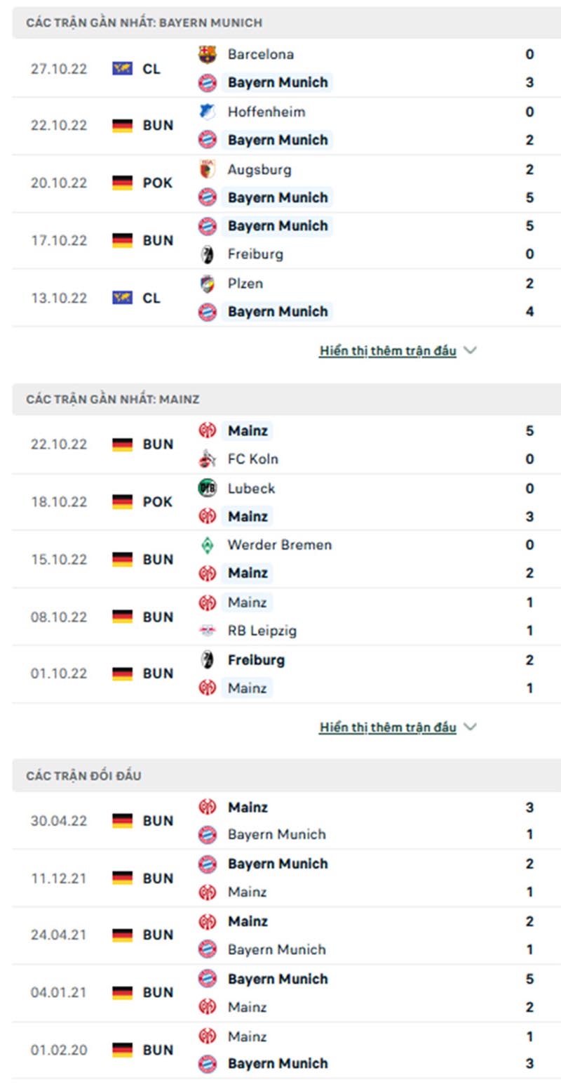 Thống kê, lịch sử đối đầu Bayern Munich vs 1. FSV Mainz 05