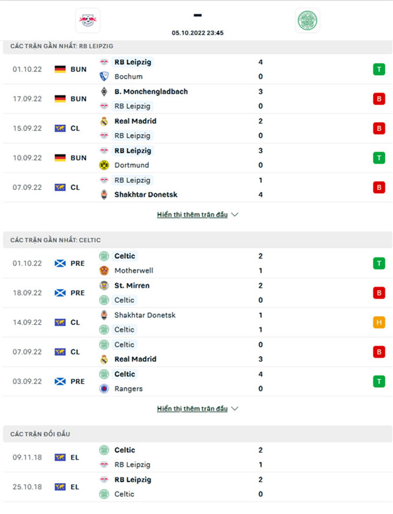 Thống kê, lịch sử đối đầu RB Leipzig vs Celtic