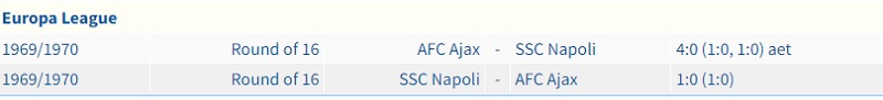 Lịch sử đối đầu Ajax vs Napoli