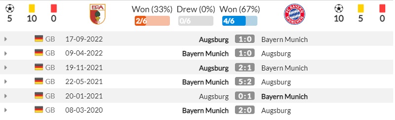 Lịch sử đối đầu FC Augsburg vs Bayern Munich