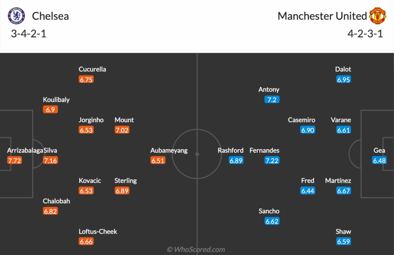 Lịch sử đối đầu Chelsea vs Manchester United: Đội hình dự kiến 2 CLB