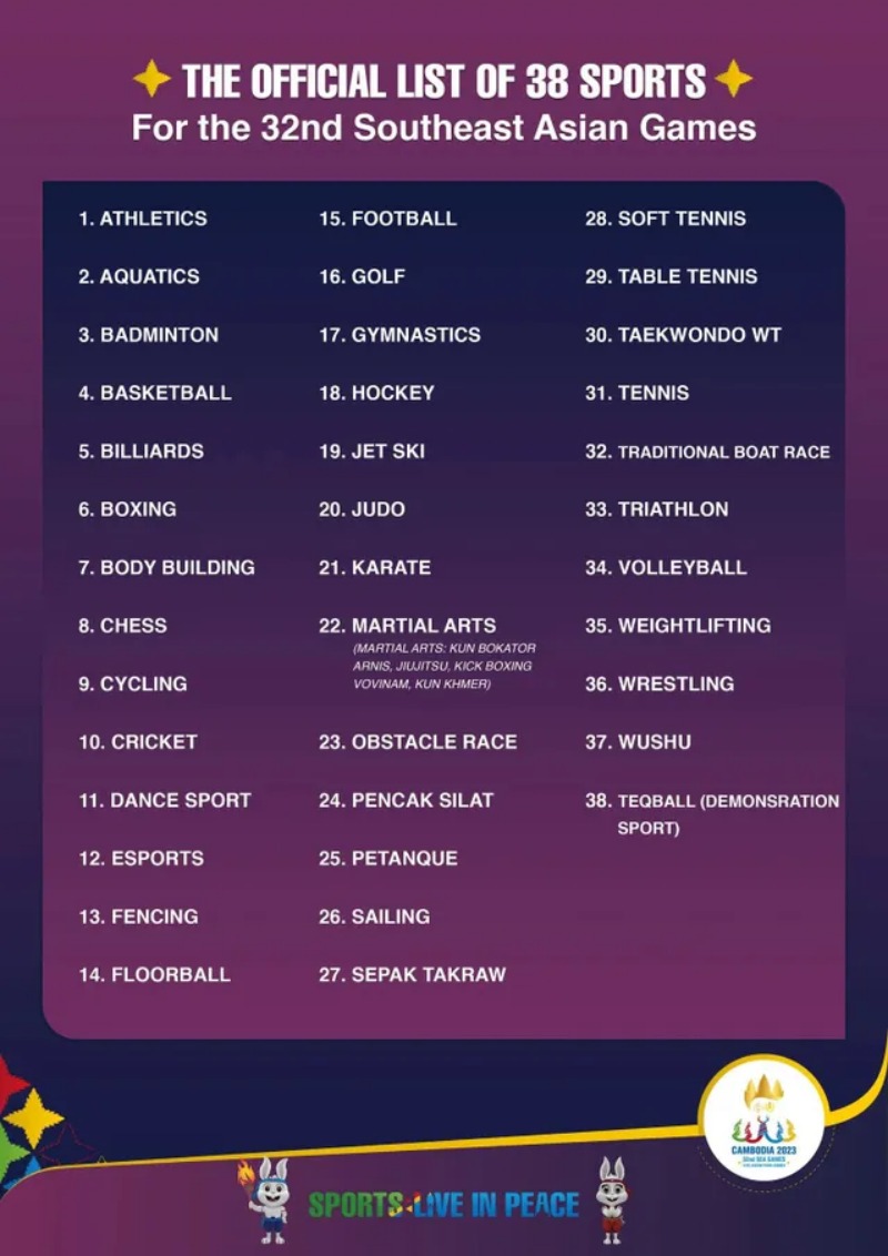 Danh sách 38 môn thi đấu tại SEA Games 32