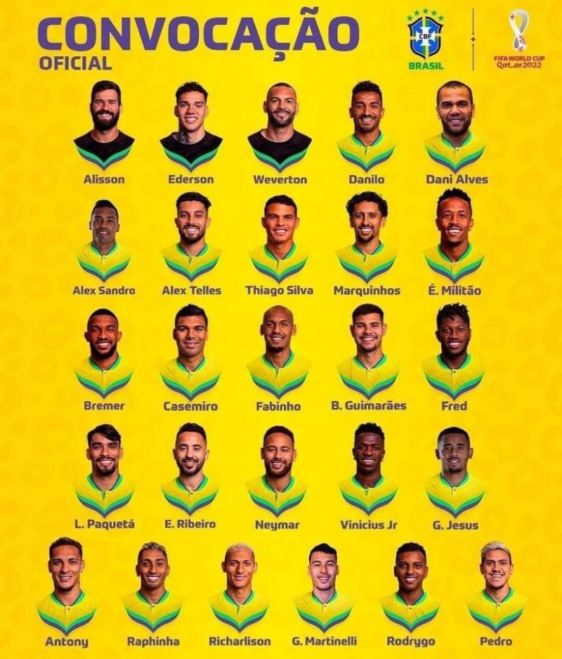 Đội hình chính thức tuyển Brazil World Cup 2022
