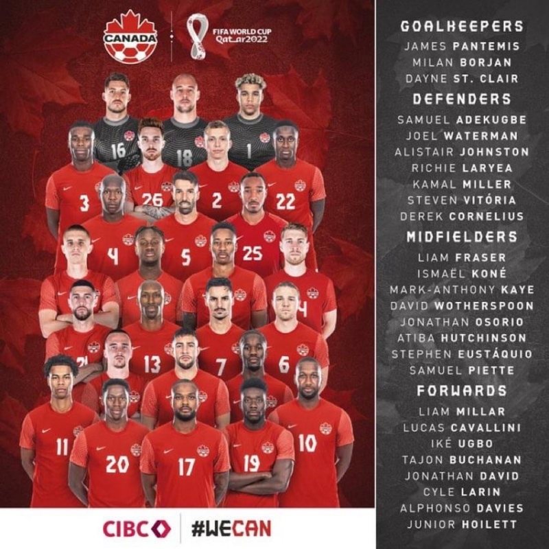 Đội hình chính thức tuyển Canada World Cup 2022