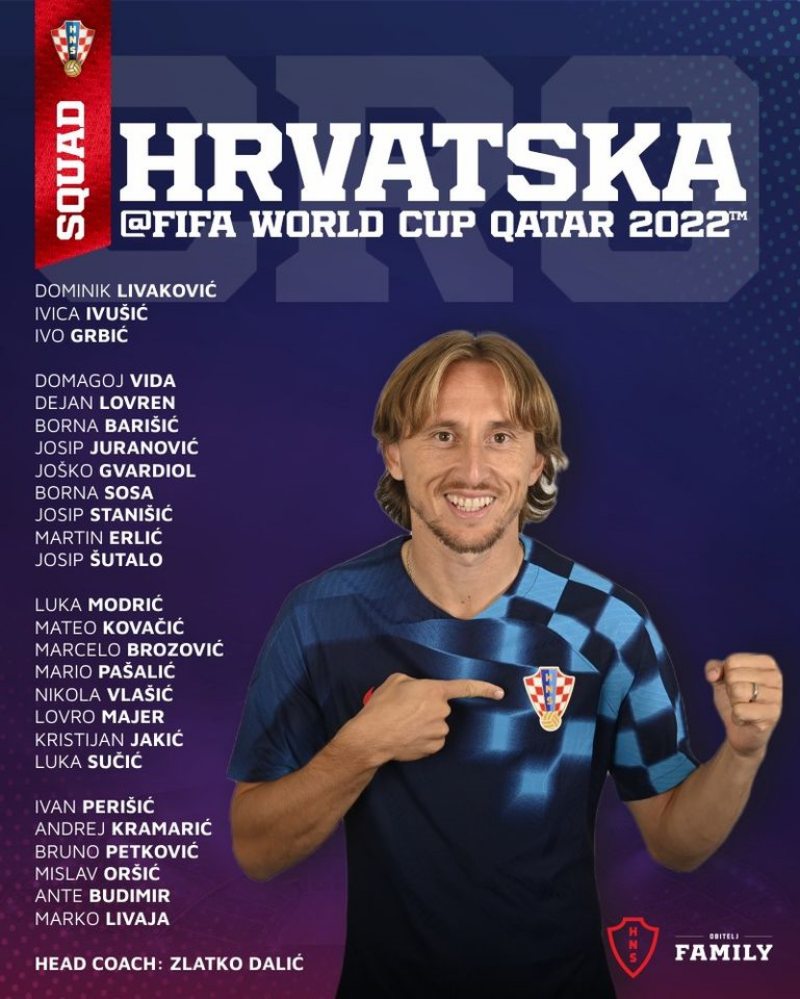 Đội hình chính thức tuyển Croatia World Cup 2022