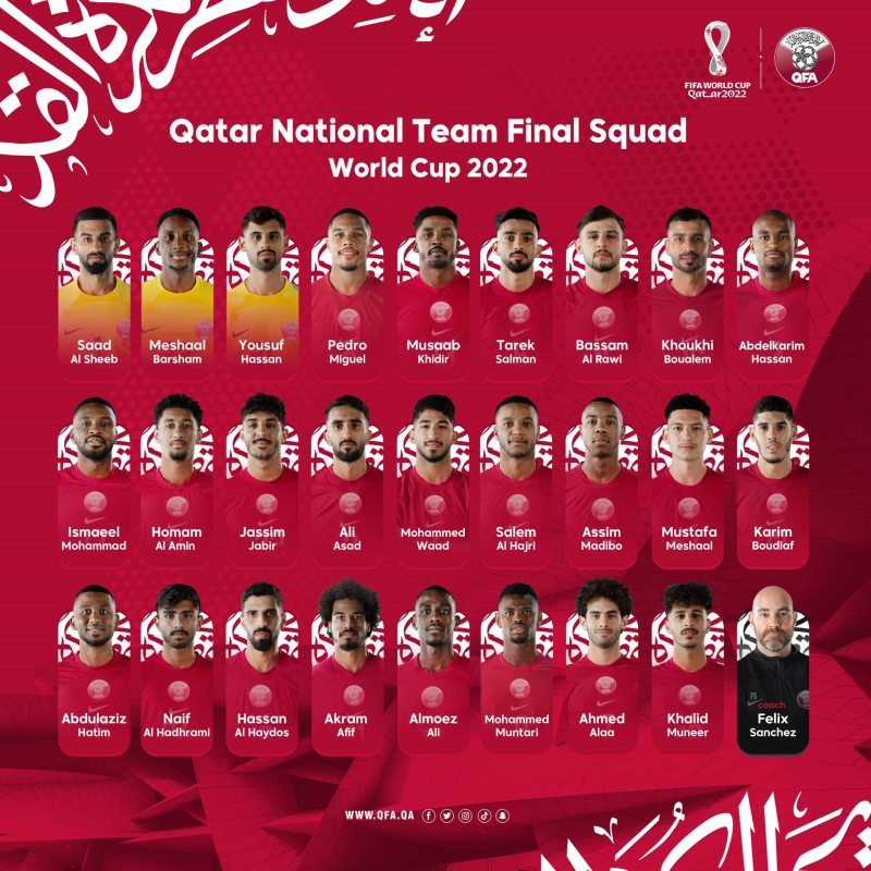 Đội hình chính thức tuyển Qatar World Cup 2022