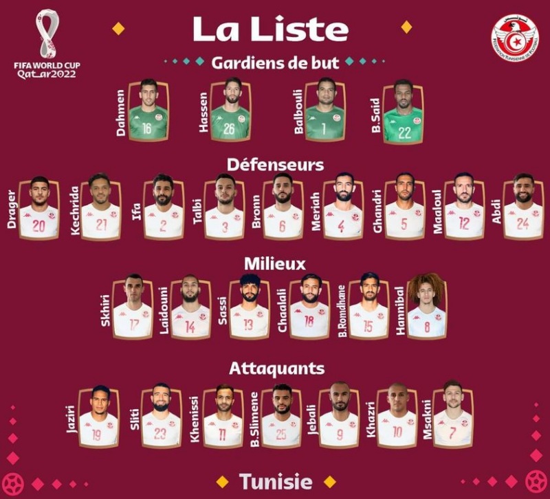 Đội hình chính thức tuyển Tunisia World Cup 2022