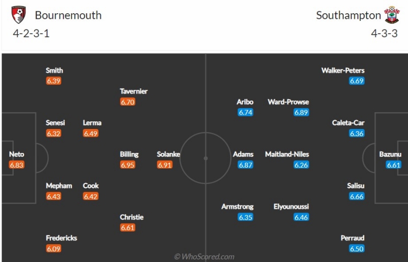 Đội hình dự kiến AFC Bournemouth vs Southampton