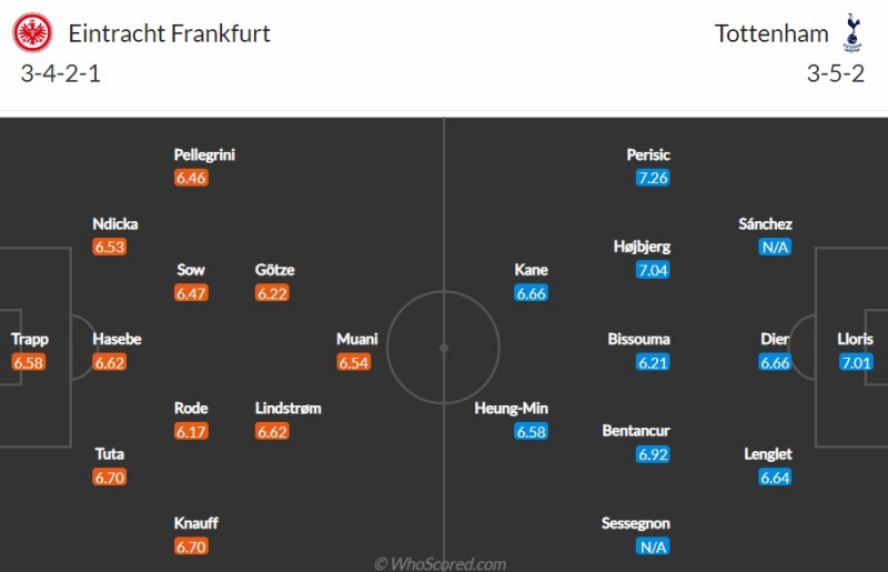 Đội hình dự kiến Frankfurt vs Tottenham