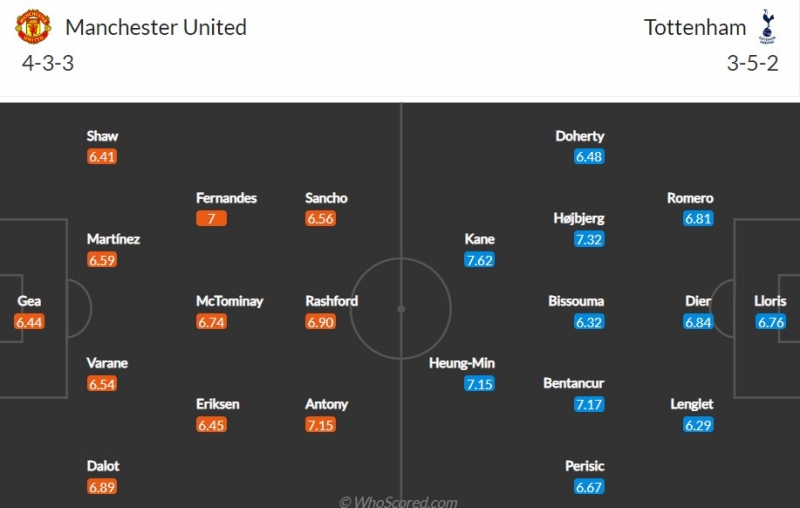 Đội hình dự kiến Man United vs Tottenham