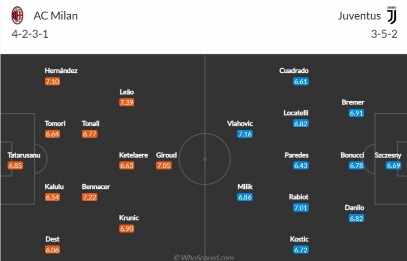 Đội hình dự kiến Milan vs Juventus