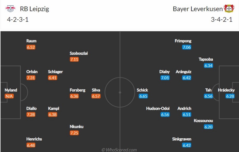 Đội hình dự kiến RB Leipzig vs Bayer Leverkusen